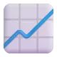 Chart with Upwards Trend Color