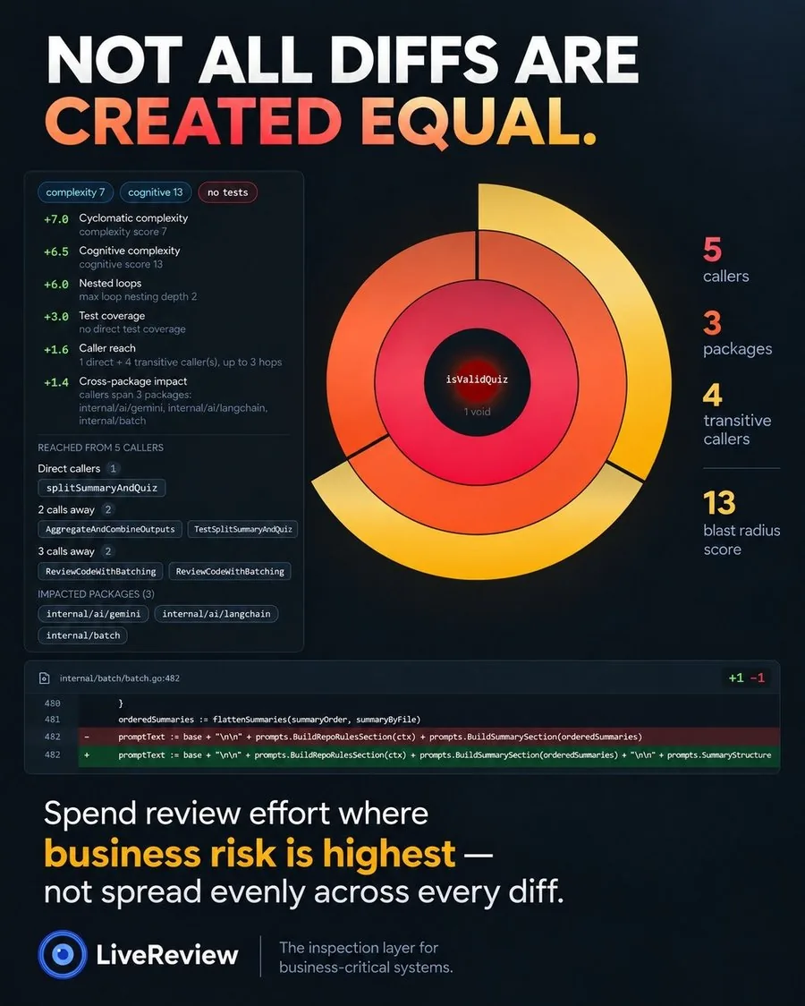 Claude Can Review Code. Why Do You Still Need a Dedicated Code Reviewer?