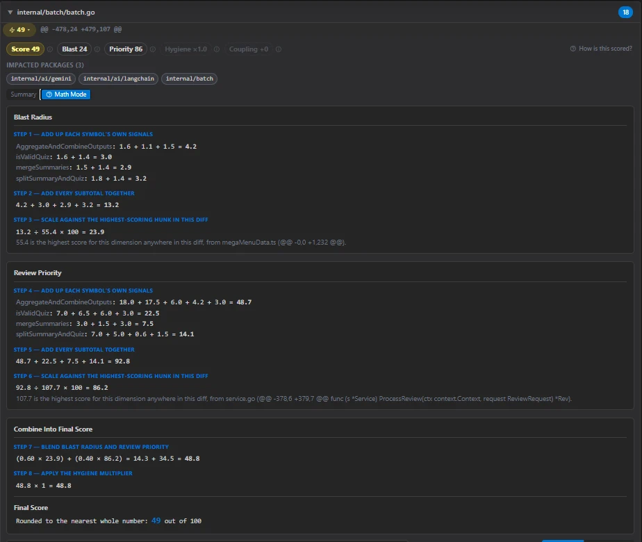 Blast Radius and Review Priority score broken down step by step in Math Mode