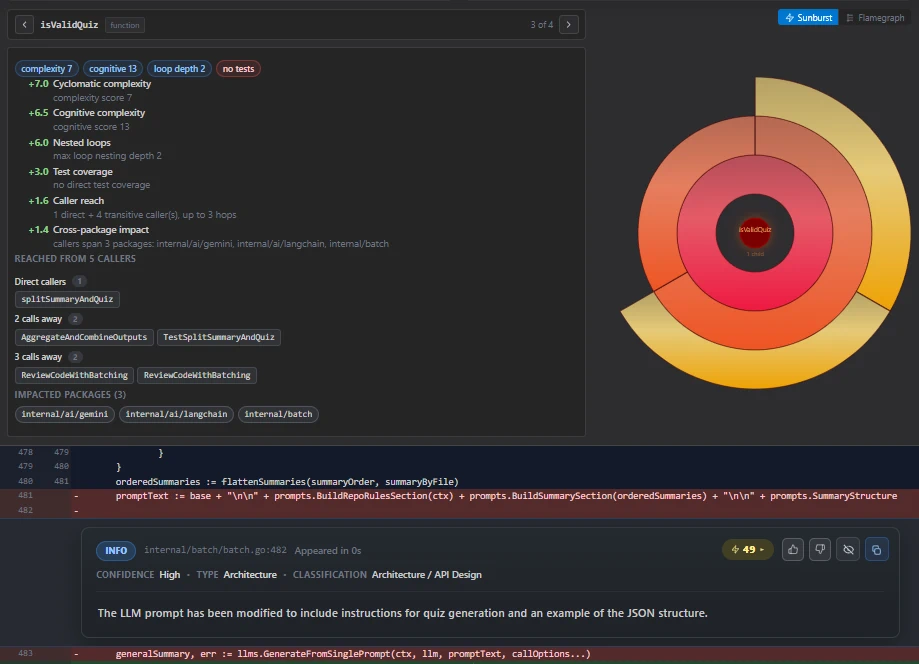 Sunburst chart visualizing a function's blast radius across the call graph