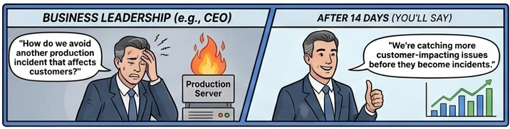 Business Leadership: before and after the 14-day program