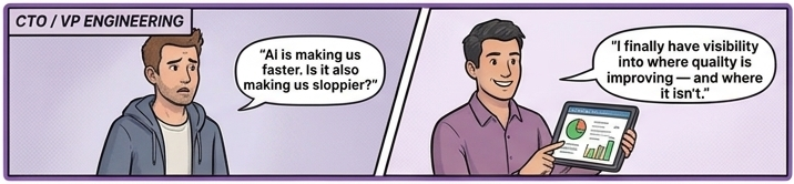 CTO / VP Engineering: before and after the 14-day program
