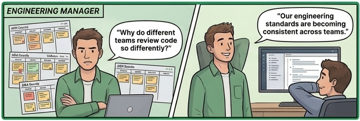 Engineering Manager: before and after the 14-day program