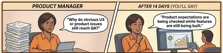 Product Manager: before and after the 14-day program