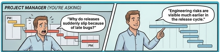 Project Manager: before and after the 14-day program